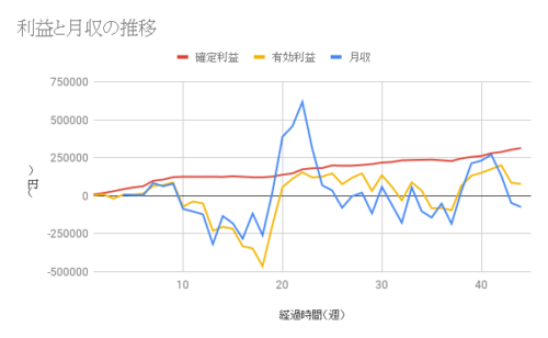 イニシアチブqの拡散に いつの時代も搾取されるのは情弱 と思った